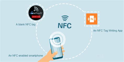 set up wifi nfc tag how to prevent|cool uses for nfc tags.